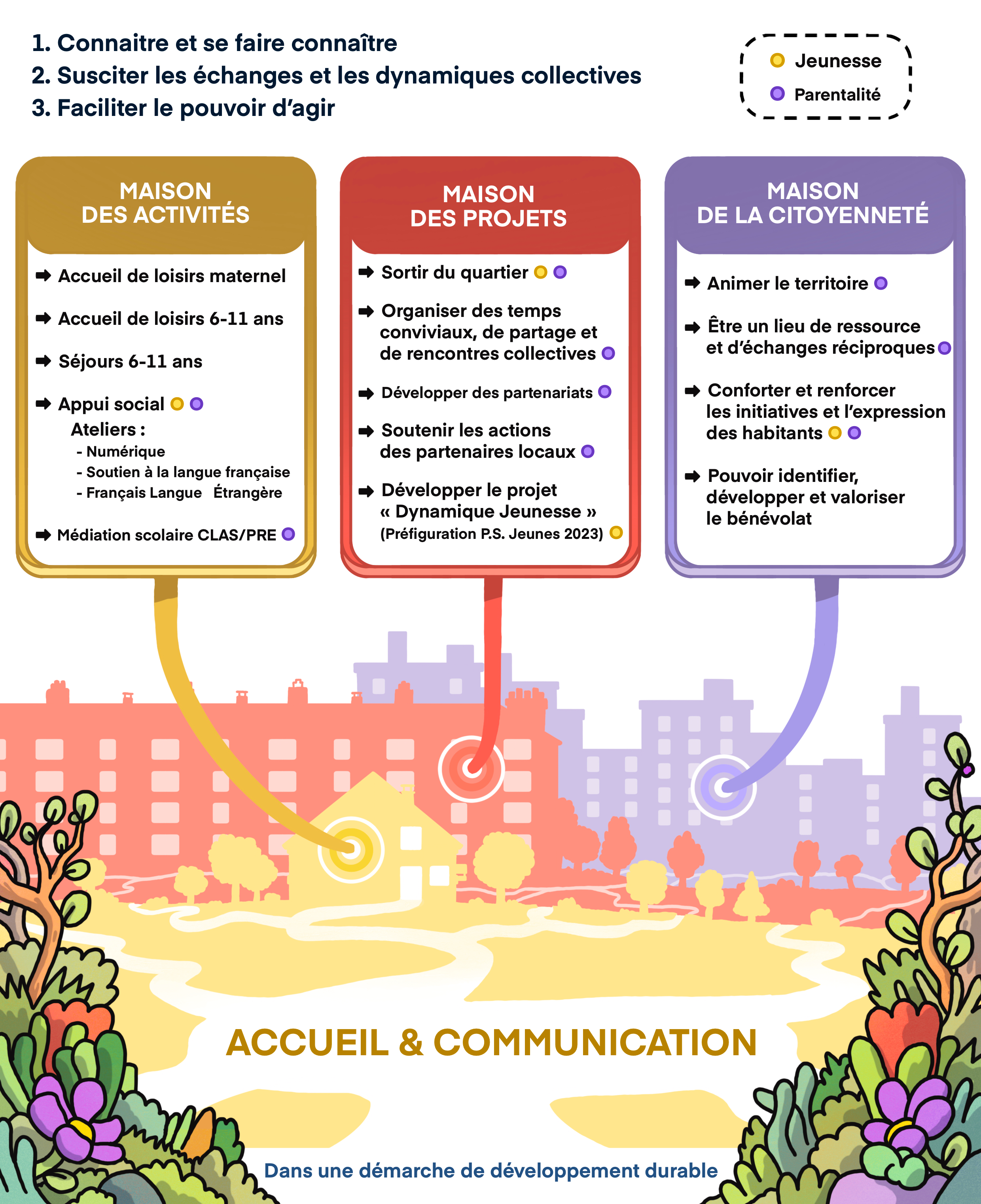 orientations_strategiques_sans_titre